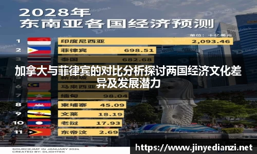 加拿大与菲律宾的对比分析探讨两国经济文化差异及发展潜力